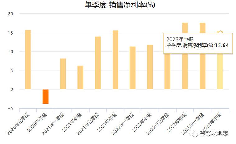 千禾味业:连续3日融资净买入累计719.8万元(01-10)
