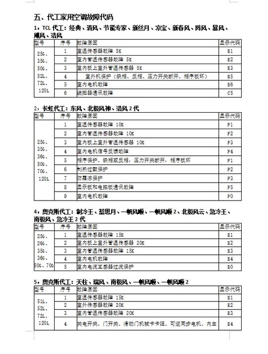 空气能故障代码17