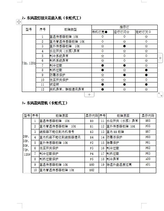 空气能故障代码17
