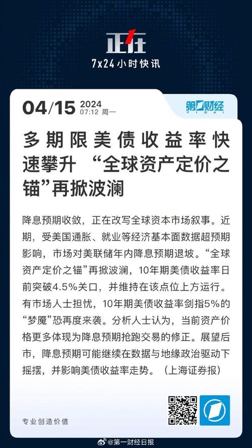 30年期美债收益率升至5% 交易员将下次降息预期时间推迟到10月