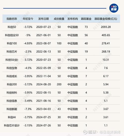 上交所新推科创综指,将于1月20日发布