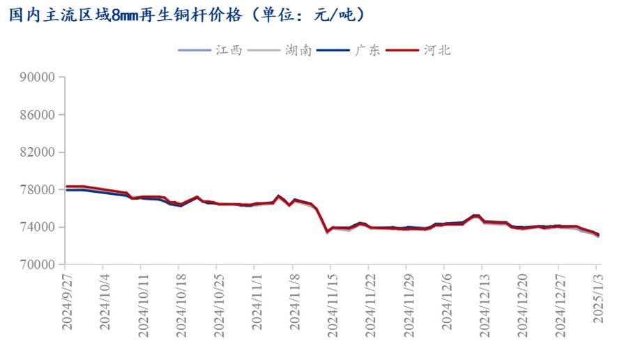 取消铝铜材出口退税 国内外价格现分化 头部企业加速海外布局