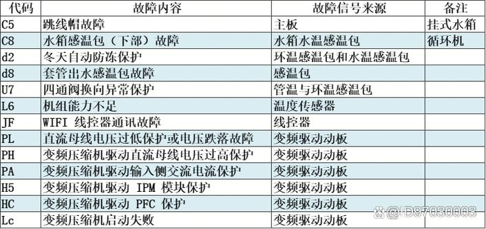格力空气能故障08