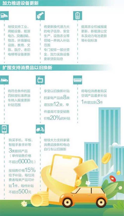 2025年“两新”政策加力扩围 资金规模大幅增加_1