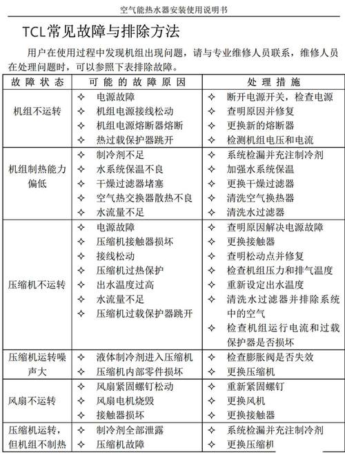 空气能运行故障总结