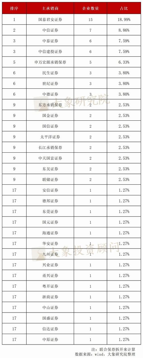 A股定增一览:3家公司披露定增进展