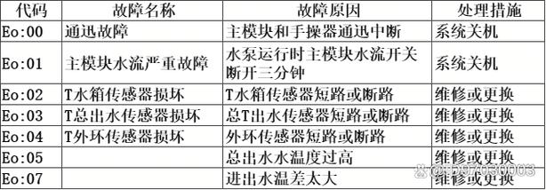 空气能04故障代码