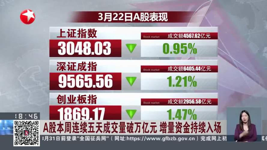 A股成交额连续70个交易日超万亿元_1