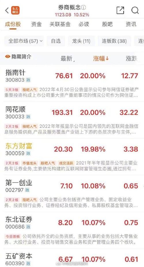 A股成交额连续70个交易日超万亿元_1
