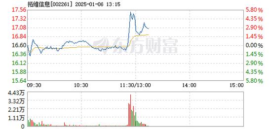 国星光电1月6日快速回调