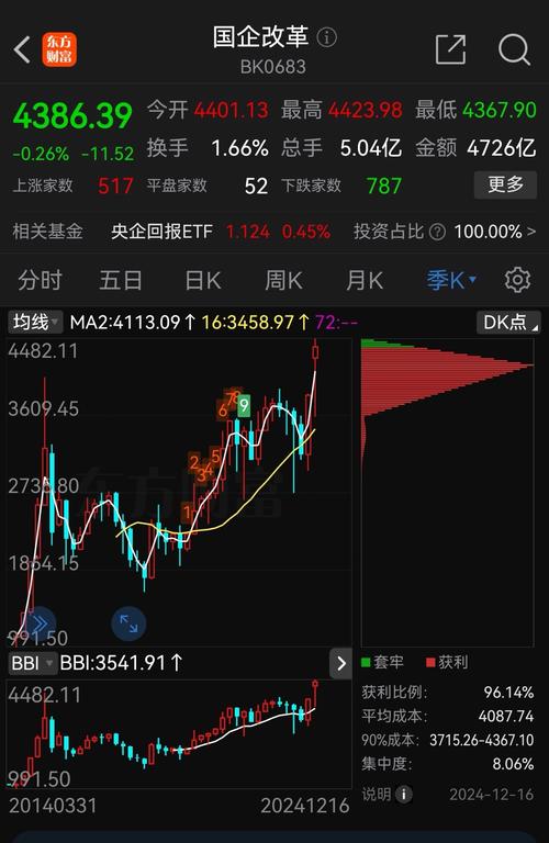 1月10日沪企改革板块跌幅达2%