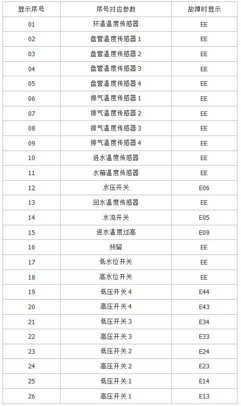 空气能故障代码ds是什么意思?
