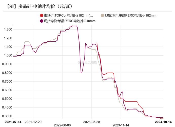 供过于求 工业硅承压运行