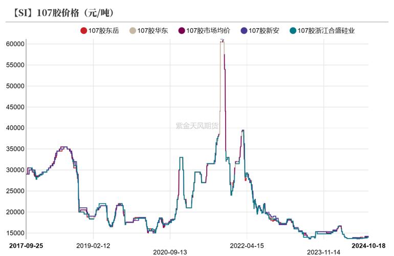 供过于求 工业硅承压运行