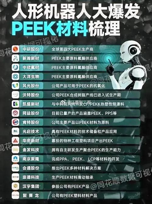 1月7日PEEK材料概念板块涨幅达2%