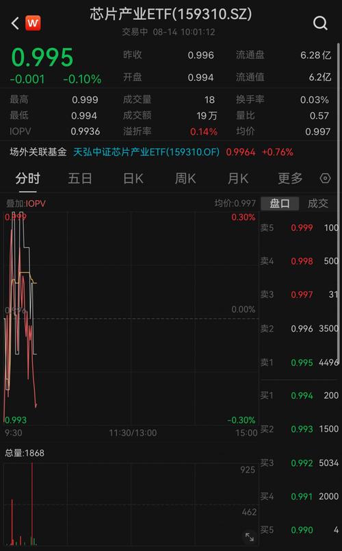 2024年深市ETF“成绩单”亮眼 规模突破万亿元