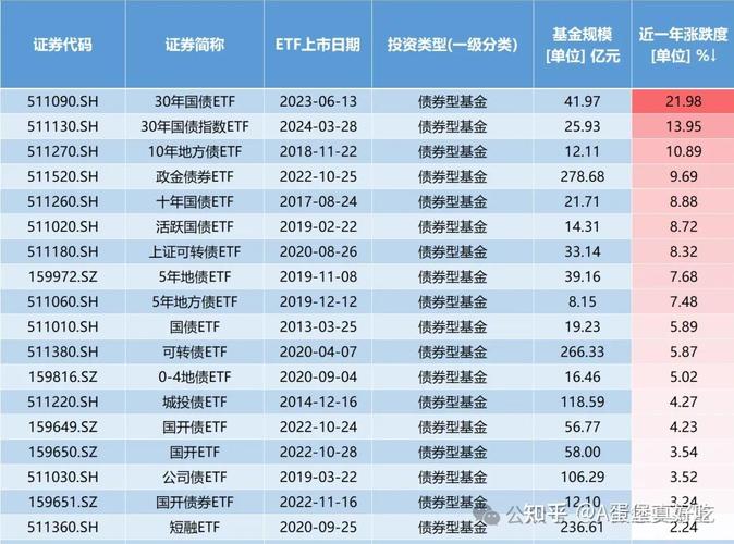 2024年深市ETF“成绩单”亮眼 规模突破万亿元