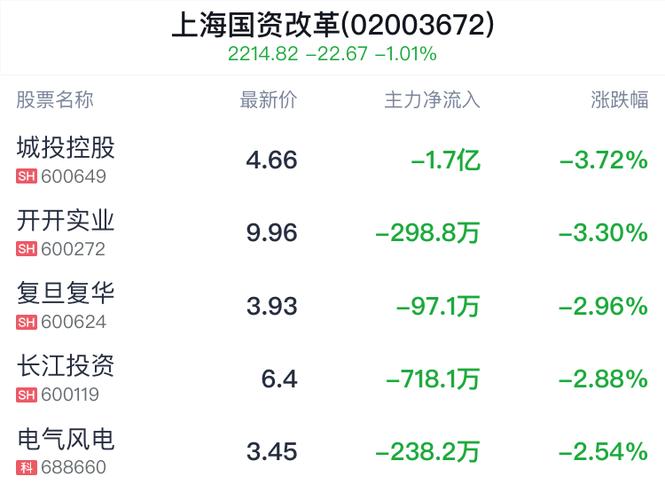 1月7日国资云概念板块涨幅达2%