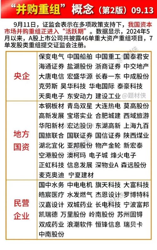 1月7日国资云概念板块涨幅达2%