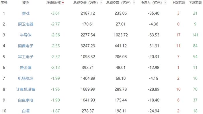 12月31日在线教育板块跌幅达3%