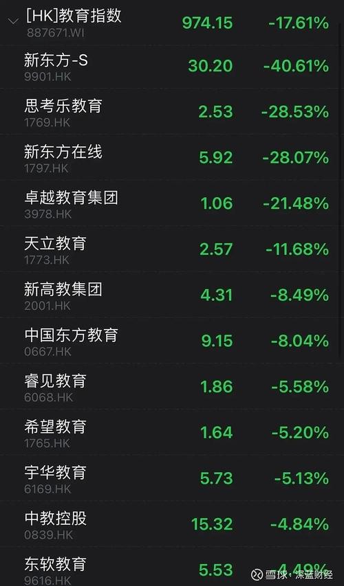 12月31日在线教育板块跌幅达3%