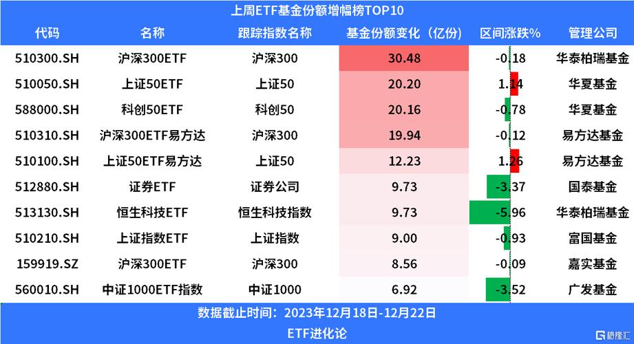 今日南向资金ETF买入及卖出成交额为21.50亿港元