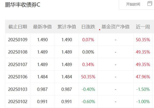 单季度暴增逾70亿份,部分债券基金去年四季度规模大涨