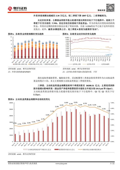 单季度暴增逾70亿份,部分债券基金去年四季度规模大涨