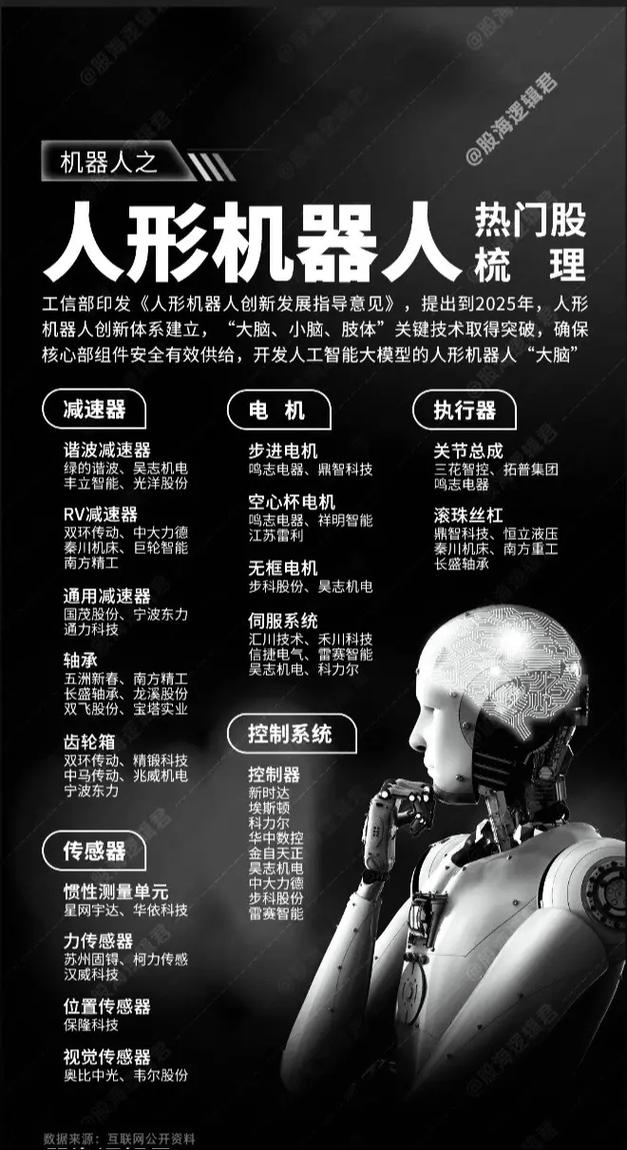 人形机器人概念掀涨停潮!基金经理第一时间预判