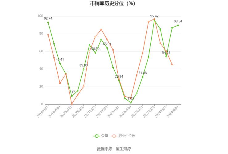 ST雪发1月7日快速回调