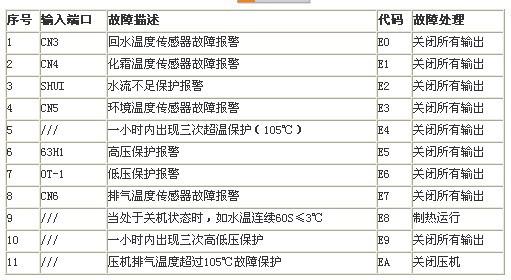 商用美的空气能设备出现故障,该如何解决?