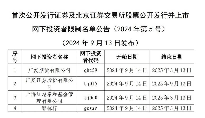 上交所修订科创板IPO配售机制 网下打新将出现哪些新变化?