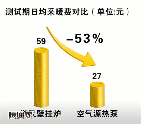 爱默生空气能故障码解析,如何快速定位问题?