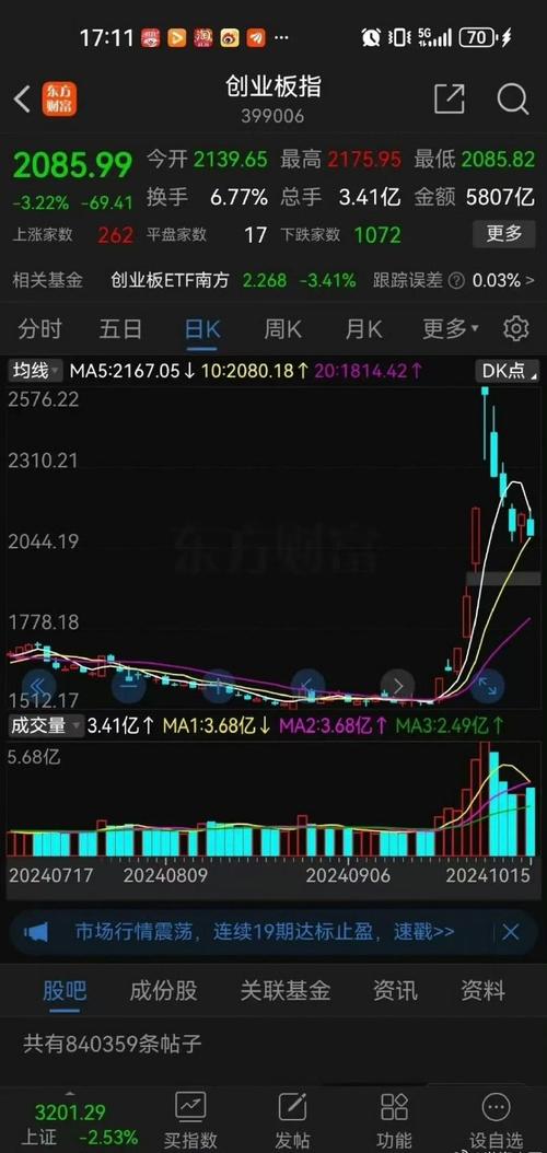 12月31日深证成指跌幅达2%