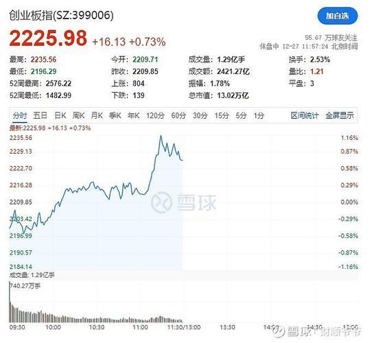 华灿光电1月7日盘中涨幅达5%