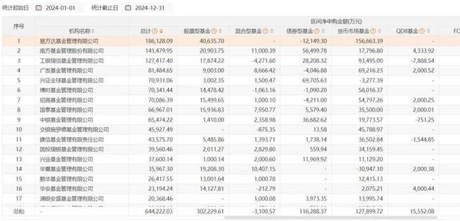 去年基金自购64.52亿元 接近历史最高纪录