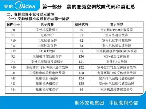 美的空调空气能故障
