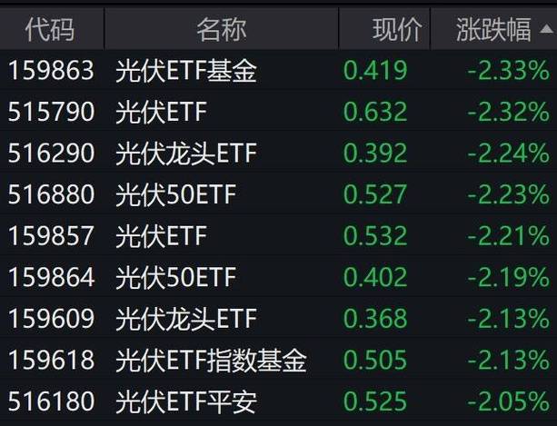 12月31日共享经济板块跌幅达2%