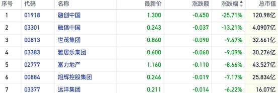 1月10日新城市发布公告,其股东减持79.48万股