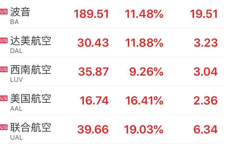1月3日汽车服务板块跌幅达4%