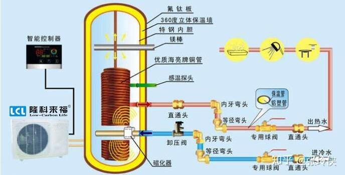 空气能热泵水位故障
