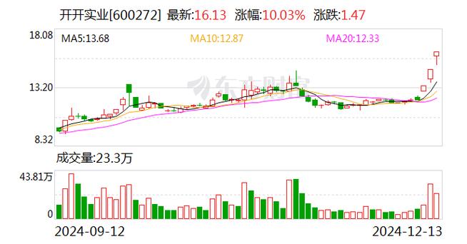 五洲新春连续3个交易日收盘价格涨幅偏离值累计超20%