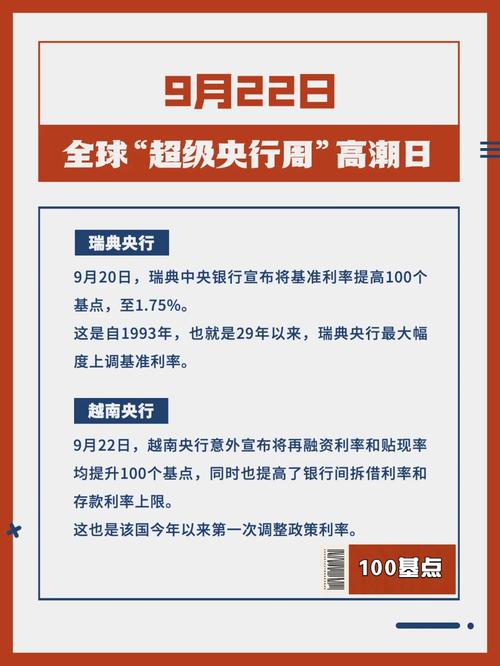 “超级央行周”来了!超20个国家央行将议息,有哪些看点