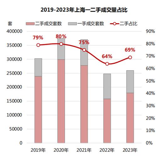 上海二手房10月成交量已突破2万套 豪宅新盘再现日光