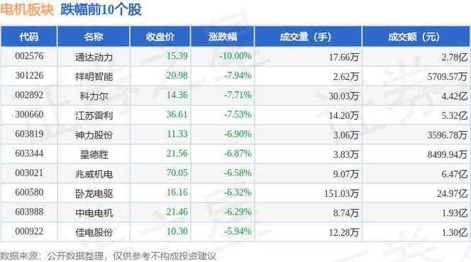 1月3日轮毂电机板块跌幅达4%