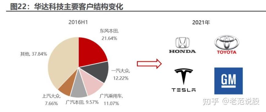 华达科技1月2日盘中跌幅达5%