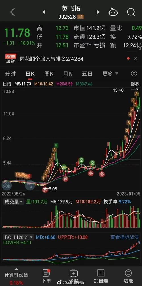 ST英飞拓连收4个涨停板