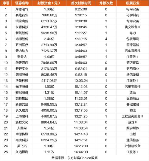 ST英飞拓连收4个涨停板