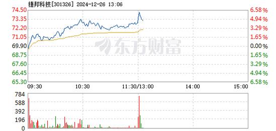 万集科技12月26日快速上涨