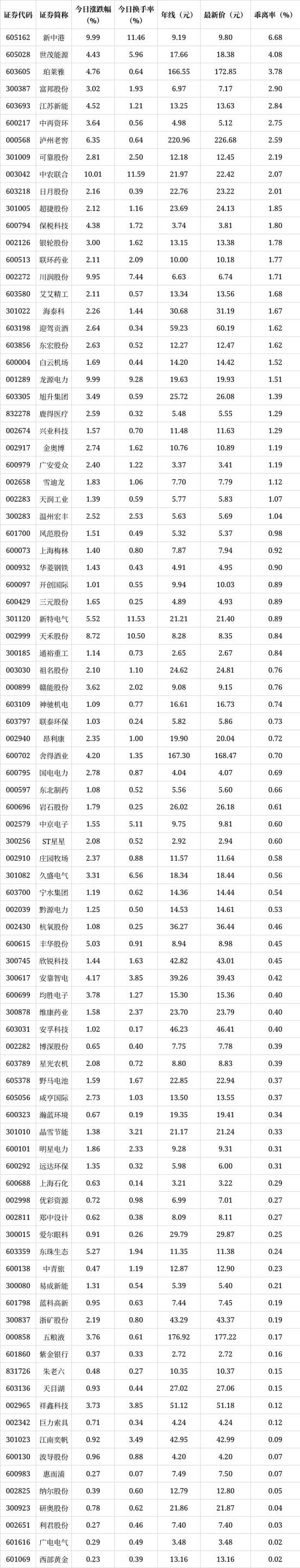 今日16只股长线走稳 站上年线